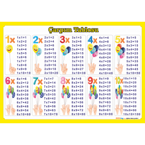 Çarpım Tablosu Poster