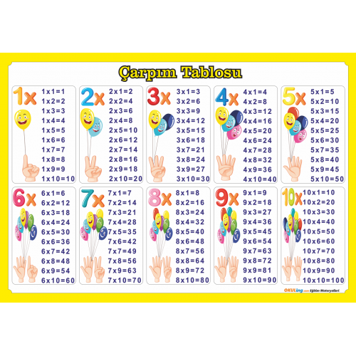 Çarpım Tablosu Poster