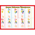 Çarpım Tablosu Yaz Sil Poster