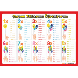 Çarpım Tablosu Yaz Sil Poster
