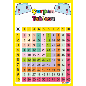 Çarpım Tablosu A4 Poster Çarpım Tablosu A4 Poster