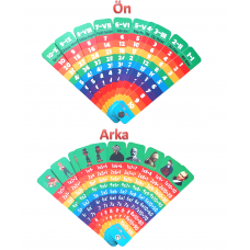 Çarpım Tablosu Yelpaze Eğitim Materyali