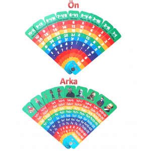 Çarpım Tablosu Yelpaze Eğitim Materyali