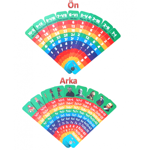 Çarpım Tablosu Yelpaze Eğitim Materyali Çarpım Tablosu Yelpaze Eğitim Materyali