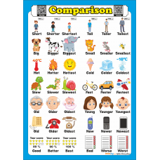 Comparison - İngilizce Kıyaslama Poster