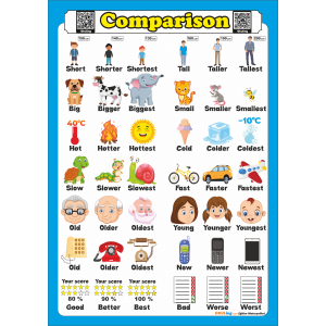 Comparison - İngilizce Kıyaslama Poster