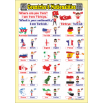 Countries and Nationalities - İngilizce Ülkeler ve Milletler Poster