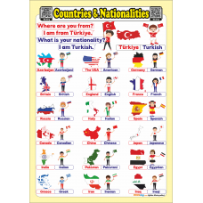 Countries and Nationalities - İngilizce Ülkeler ve Milletler Poster