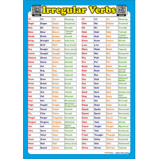 Irregular Verbs - İngilizce Düzensiz Fiiller Poster
