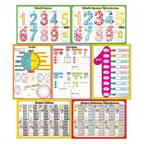 İlkokul Matematik Poster - Afiş Seti - 7 Adet