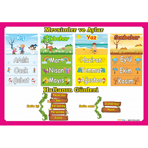 Mevsim Şeridi - Günler - Aylar - Mevsimler Poster