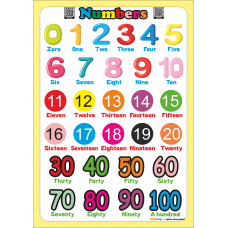 Numbers - İngilizce Sayılar Poster Numbers - İngilizce Sayılar Poster