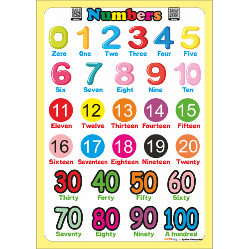 Numbers - İngilizce Sayılar Poster