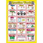 Question Words- İngilizce Soru Kelimeleri Poster