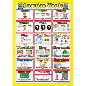 Question Words- İngilizce Soru Kelimeleri Poster