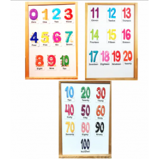 Numbers - Sayılar Manyetik İngilizce Kelime Kartları / Flashcards Seti