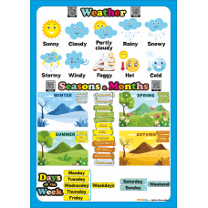 Weather and Days, Months, Seasons - İngilizce Hava Durumu ve Günler, Aylar, Mevsimler Poster Weather and Days, Months, Seasons - İngilizce Hava Durumu ve Günler, Aylar, Mevsimler Poster