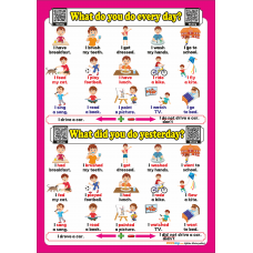 Present  Tense - Past Tense - İngilizce Geniş Zaman - Geçmiş Zaman Poster