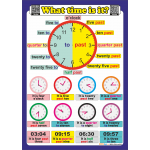 What time is it - Telling the time - İngilizce Saat Kaç - Saatler Poster