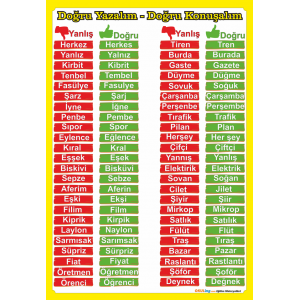 Yanlış Yazılan - Yazımı Karıştırılan Kelimeler Poster