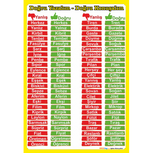 Yanlış Yazılan - Yazımı Karıştırılan Kelimeler Poster