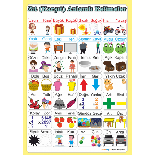 Zıt ( Karşıt ) Anlamlı Kelimeler Poster Zıt ( Karşıt ) Anlamlı Kelimeler Poster