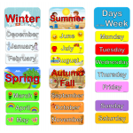 Days, Months,Seasons - Günler, Aylar, Mevsimler Manyetik İngilizce Kelime Kartları